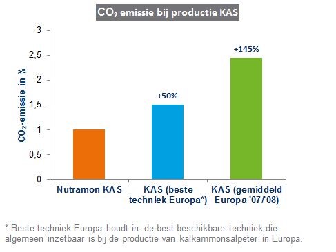 CO2_emissie_productie_kas.jpg