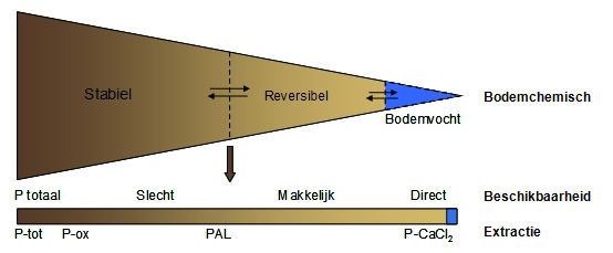 fosfaat_bodem.png