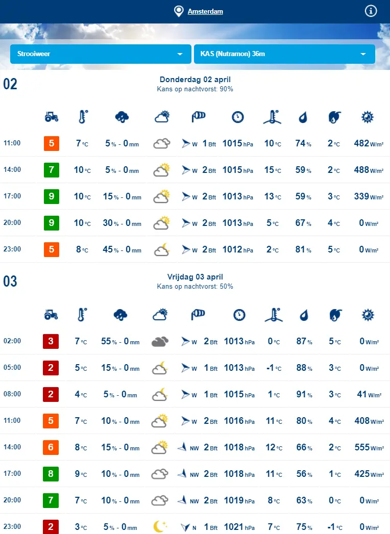 weatherapp_strooien.jpg
